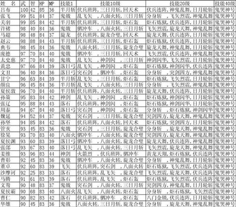 三国群英传1怎么玩啊[图1]