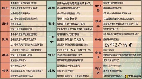 问道手游怎么解散帮派[图2]