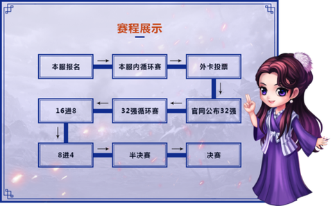 武林外传积分怎么看