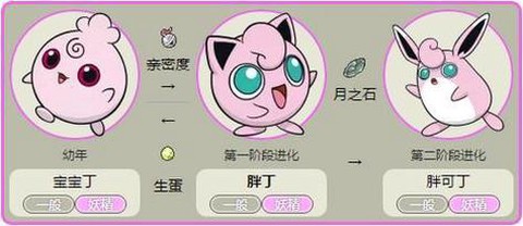 神奇宝贝胖丁怎么进化[图1]