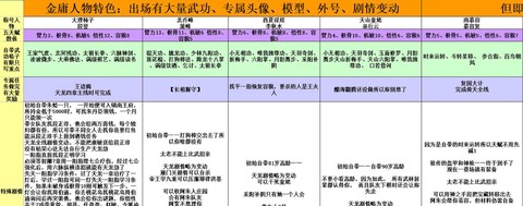 金庸群侠传5怎么继承[图2]