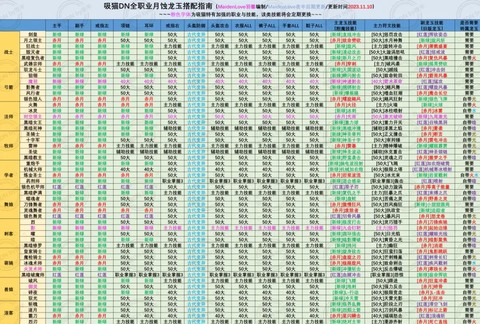 龙之谷怎么装备龙玉