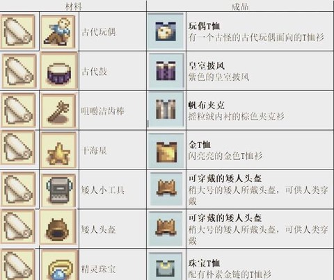 星露谷物语饲料怎么做[图1]