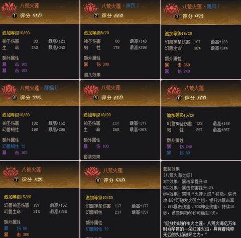 魔域神火如何提高评分[图2]