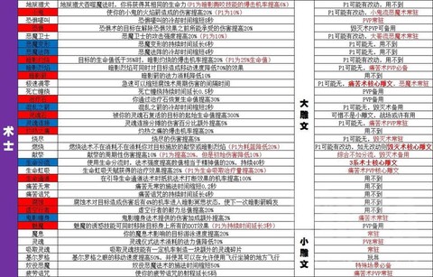 魔兽世界雕文怎么得