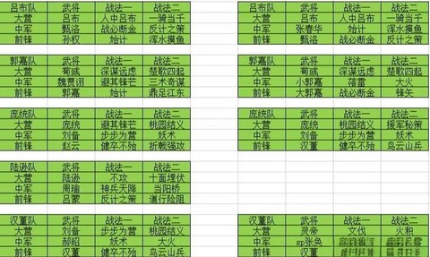 率土之滨二星武将怎么