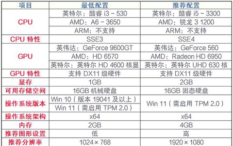 什么配置的笔记本能玩英雄联盟[图1]