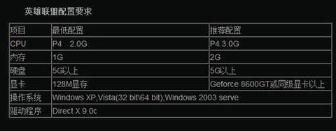 什么配置的笔记本能玩英雄联盟[图2]