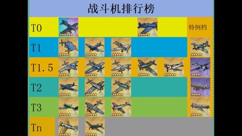 碧蓝航线飞机怎么选[图2]