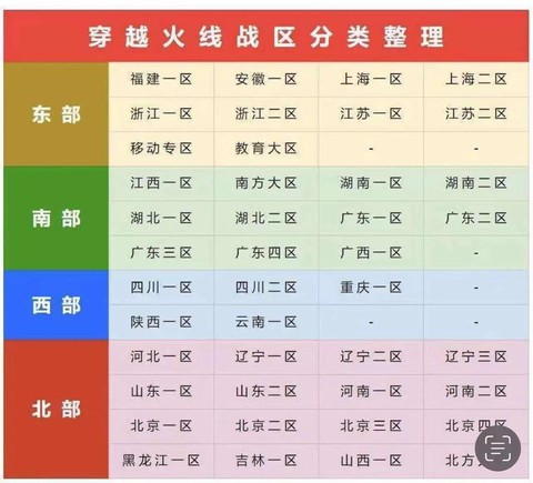 穿越火线怎么看几区[图1]
