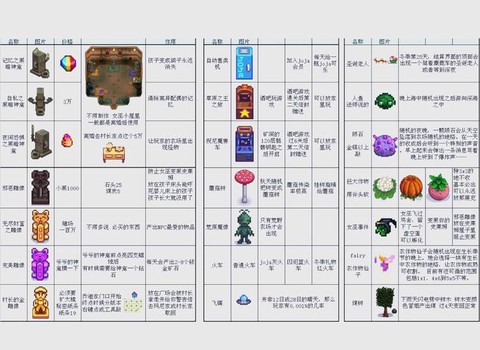 星露谷物语如何加速[图2]