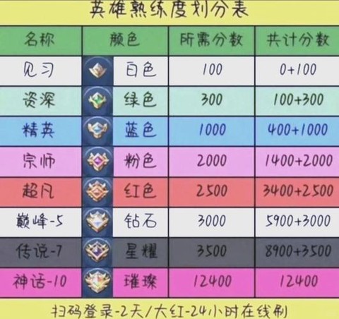 王者荣耀怎么增加英雄[图1]