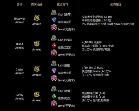 暗黑破坏神怎么合成