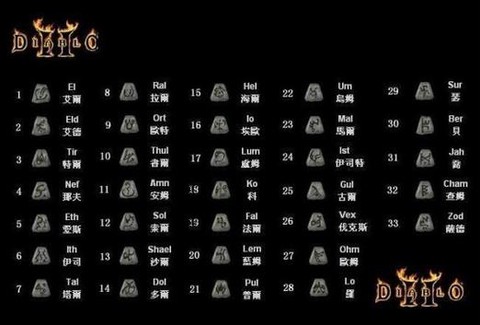 暗黑破坏神怎么合成[图1]