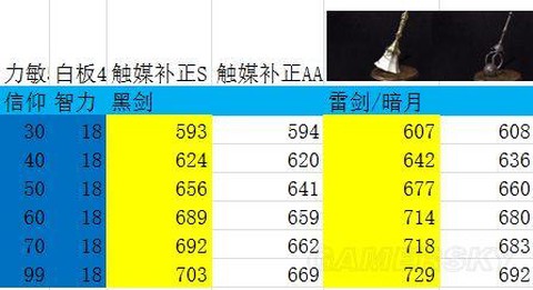 黑魂3武器怎么附魔[图2]