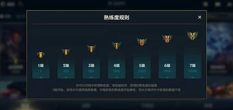 英雄联盟怎么打钱最快[图1]