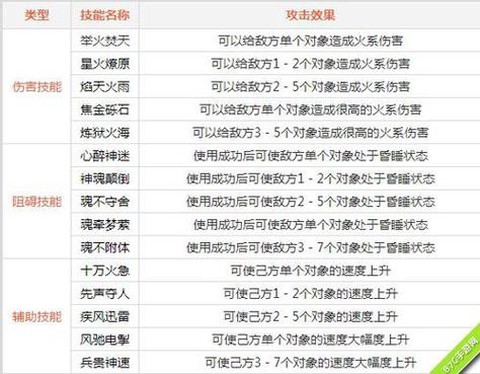 问道手游平民怎么练火[图1]