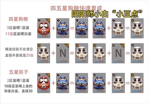 阴阳师育成怎么变回来[图1]