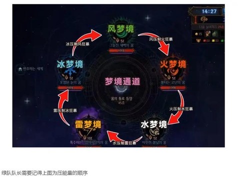 dnf团长怎么分队伍[图1]