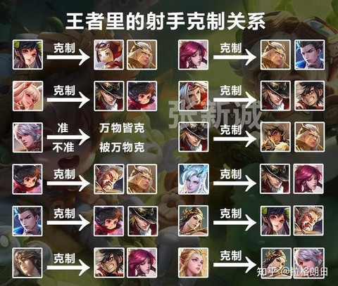 王者荣耀如何提高胜率