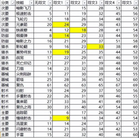 暗黑破坏神3赛季奖励怎么领取