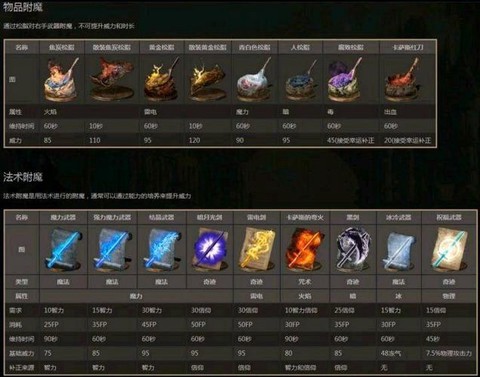 黑暗之魂3如何附魔[图2]