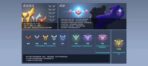 守望先锋怎么升级年度[图1]