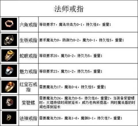 传奇怎么看别人装备[图1]