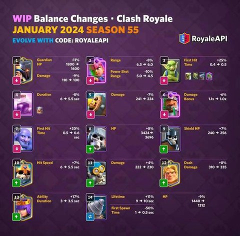 皇室战争怎么上tv