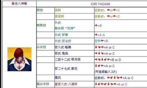 拳皇八神大招怎么放