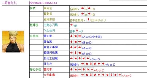 拳皇八神大招怎么放[图1]