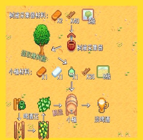 星露谷物语酿酒怎么卖[图2]