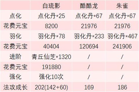 问道手游什么时候出羽化