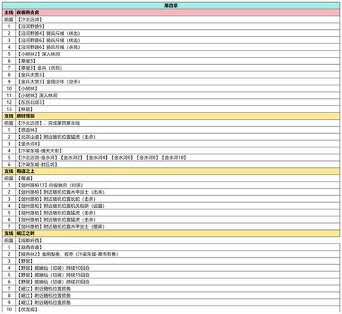 武林外传怎么激活新宠[图1]
