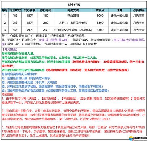武林外传怎么激活新宠[图2]