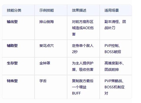 武林外传宠物怎么卖[图2]