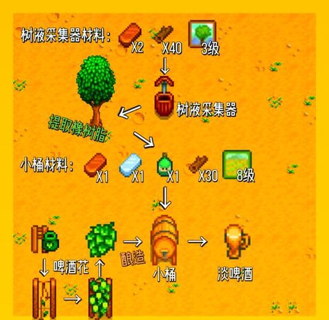 星露谷物语如何造酒[图1]