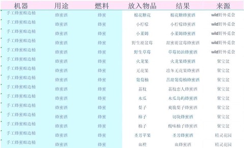 星露谷物语如何造酒[图2]