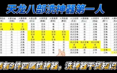 天龙八部怎么洗神器属性[图1]