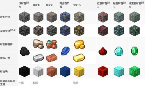 我的世界石材怎么得[图2]