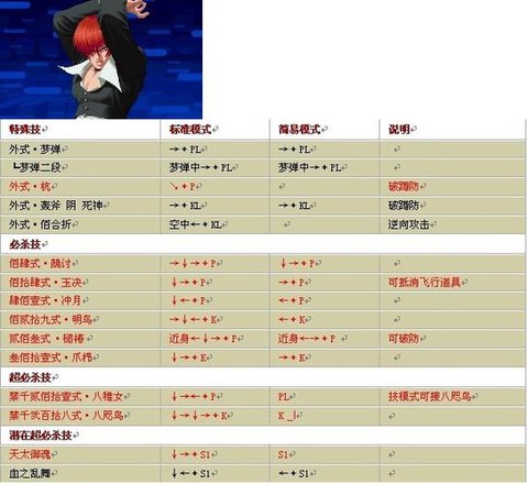 97拳皇技能怎么放