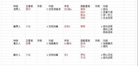 大话2防修怎么打造