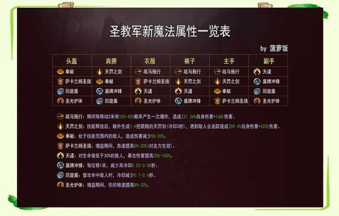 暗黑破坏神怎么刷新怪