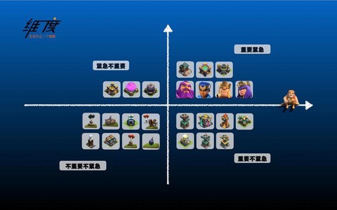 部落冲突主要升级什么[图1]