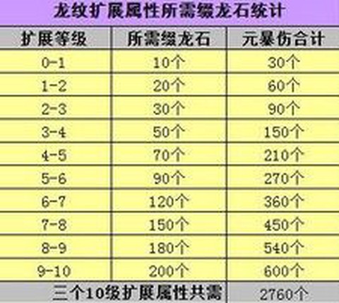 天龙八部龙纹怎么得
