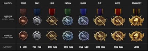 绝地求生怎么排名的[图2]