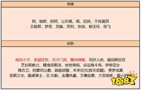 王者荣耀英雄怎么兑换