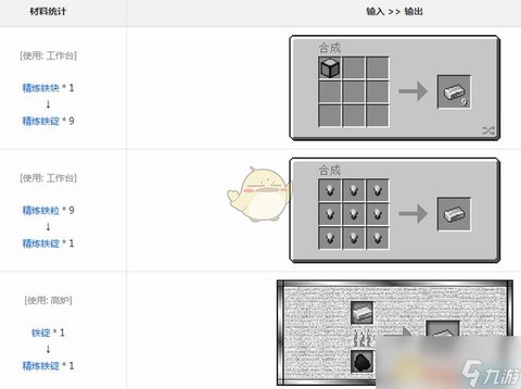 我的世界铁锭有什么用[图2]