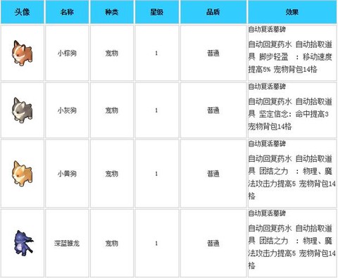 冒险岛2宠物怎么开启