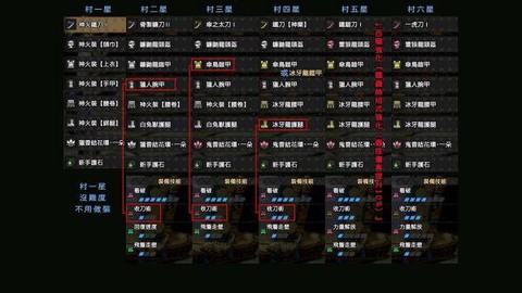 怪物猎人世界怎么升级